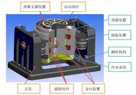 苏州东菱es 100ls3 550电动振动台图片高清图细节图 深圳市育创科技有限公司 维库仪器仪表网