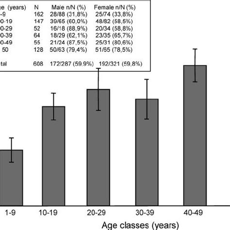 Geometric Means Of Anti Hhv 8 Antibody Titers In 364 Infected Subjects