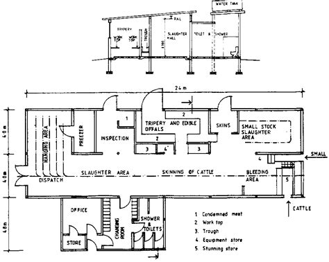 Farm Structures Ch10 Animal Housing Slaughterslabs And