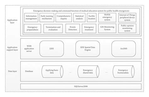 System Logical Architecture Diagram Download Scientific Diagram