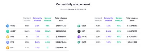 Comparativa De Los Wallets Blockfi Y Swissborg Yourgeekweb