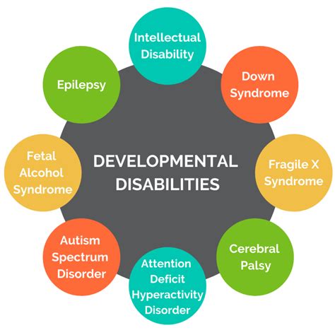 developmental disabilities awareness month celebrate