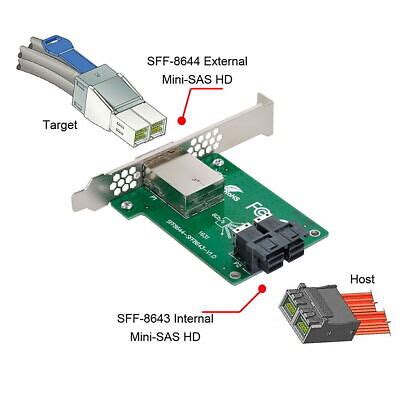 Dual Ports Mini SAS Female Adapter HD SFF 8644 To Internal SAS HD SFF