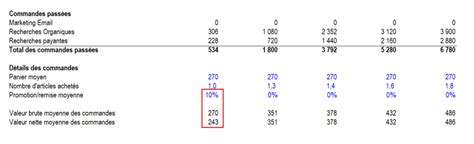 Comment Calculer Un Chiffre Daffaires Pr Visionnel La M Thode Simple