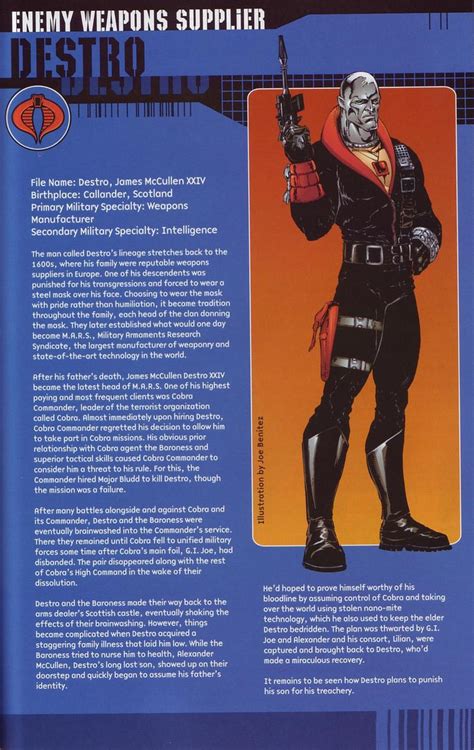 Pin By Bryan Burk On Gi Joe Gi Joe Cobra Gi Joe Gi Joe Characters