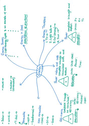 Year 7 Science Revision Question Mats Teaching Resources