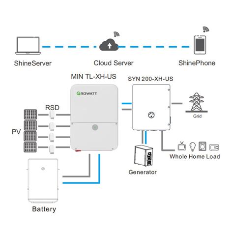 Growatt 10kw Min 10000tl Xh Us Solar Grid Tie Inverters Rocksolar Canada