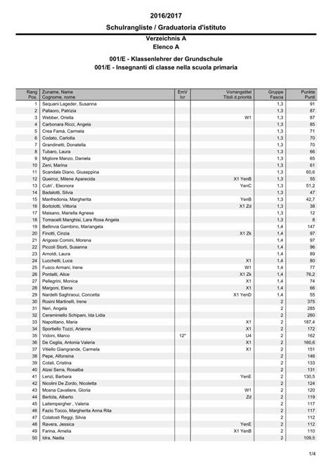 PDF 2016 2017 Schulrangliste Graduatoria D Istituto 001 E