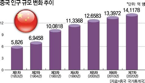 中 2022 양회 출산율 저하·인구 고령화 봉착한 중국 양회서 저출산 해법 찾기 아주경제