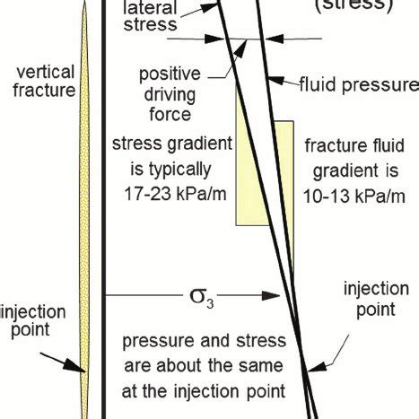 Schematic well construction diagram for an unconventional gas well. No ...