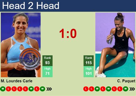 H2H Prediction Of Maria Lourdes Carle Vs Chloe Paquet In Palermo With