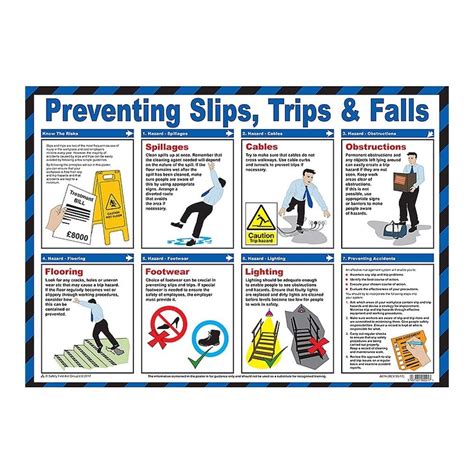 Preventing Slips Trips And Falls Poster Parrs