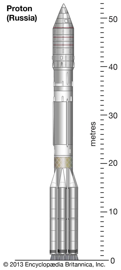 Proton | Soyuz, M-class & Launchpad | Britannica