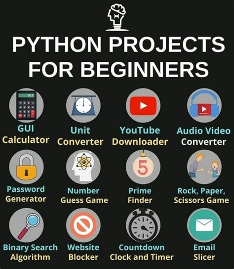 Python Projects For Beginners R Students Academichelp