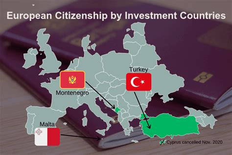 The Best Citizenship By Investment Programs For 2022