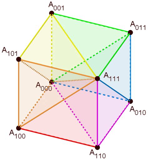 Cube Decomposed Into Six Congruent Tetrahedra Download Scientific Diagram