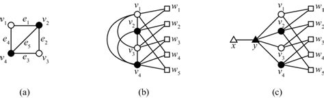 A Vertex Cover V2 V4 Of A Graph B Dominating Set V2 V4 Of