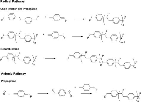 The Most Important Reactions In The Mechanisms Of P Quinodimethane