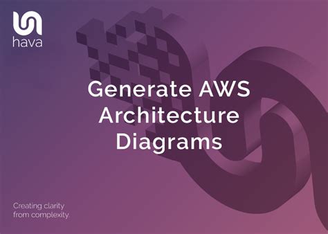 Generate Aws Architecture Diagrams