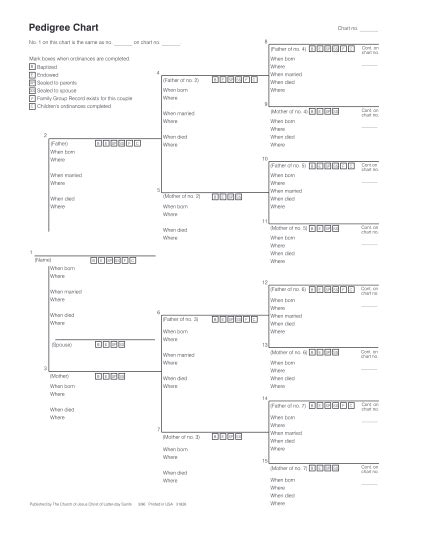 Pedigree Worksheets Interpreting A Human Pedigree