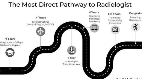 Qu Estudiar Para Ser Radi Logo Gu A De Carrera Radiologyinfo Org