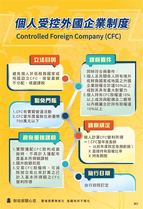 【反避稅制度專區】個人受控外國企業制度（cfc） 財政部南區國稅局網站