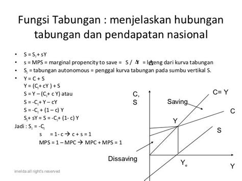 Contoh Soal Grafik Fungsi Konsumsi Dan Tabungan Lembar Edu