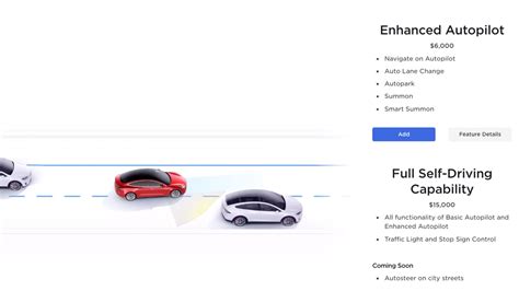 Tesla Fsd Cost And Price Increase History