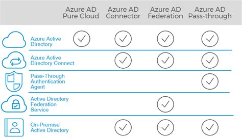 Microsoft Office 365 Deployment Models Vmware End User Computing Blog