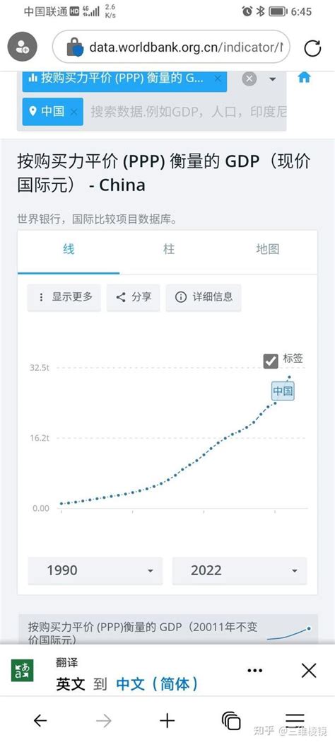 世界银行按购买力平价（ppp）评估中国真实gdp已是美国的1 23倍 知乎