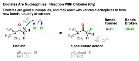 Haloform Reaction of Methyl Ketones – Master Organic Chemistry