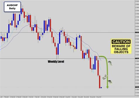 *HIGH PROFIT* Rejection Candle Reversal Trade Signal