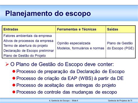 Escopo Do Projeto Exemplo Word BRAINCP