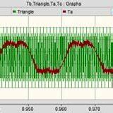 (a) AC side voltage waveform Fig. 2（b） voltage waveform of AC side ...