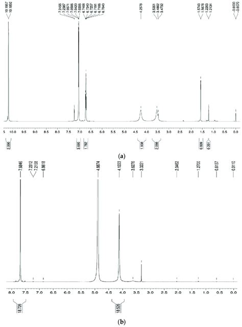 1 H Nmr Spectrum Of A Calix 4 Arene And B Scx4 Download