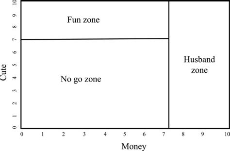 Crazy Hotness Diagram Scientifically Tested Be Inspired