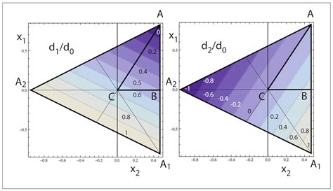 characterization   mueller matrix purity space  reflectance