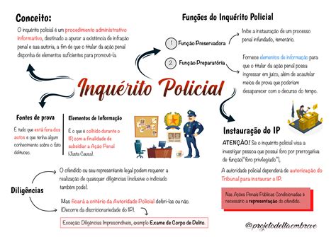 Características do Inquérito Policial Mapa Mental YouTube