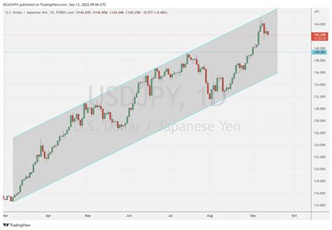 Japanese Yen Struggles As More Officials Fret Its Weakness