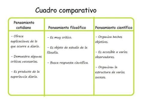 Cuadro Comparativo Conocimiento Empirico Y Cientifico Cuadro Thepaint