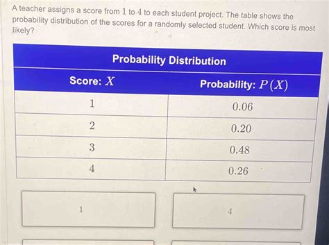Solved: A teacher assigns a score from 1 to 4 to each student project ...