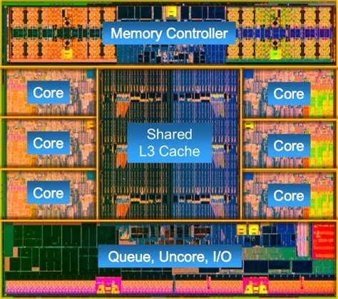 O que é e para que serve a memória cache do processador TecMundo