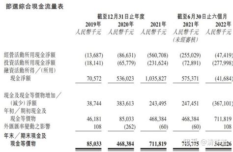 氢能ipo 之 国鸿氢能 知乎