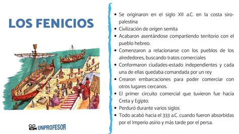 Civilización Fenicia Historia Logros Y Legado En Pocas Palabras