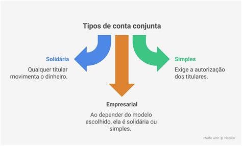 Conta Conjunta Aparece O Nome Dos Dois - Conta conjunta: vale a pena para casais e sócios?
