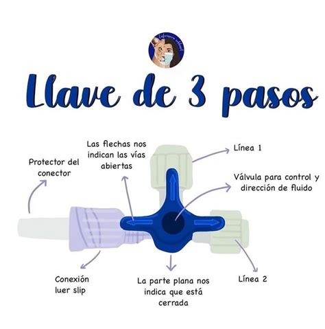 Pin En Semi Tica Semiologia En Oposiciones Auxiliar De