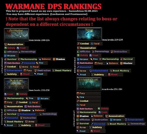 Warmane WoW Dps Rankings for each raid!