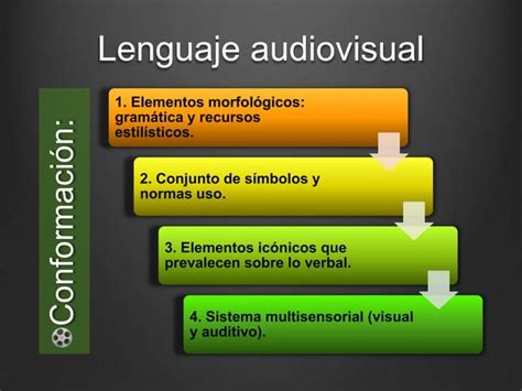 Elementos Del Lenguaje Audiovisual Ppt