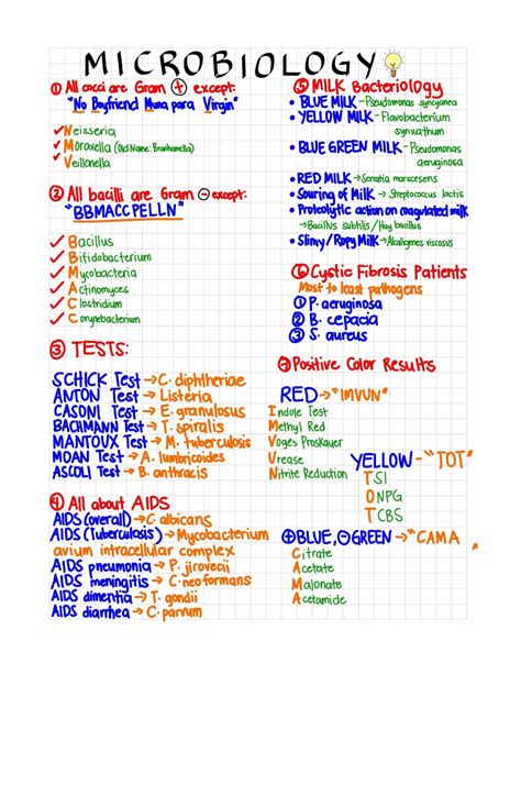 Bacte Mnemonics Review Material For Bactriology Bacteriology