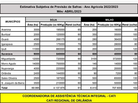 Planilha Safra Tribuna Milho E Soja Tribuna De Ituverava